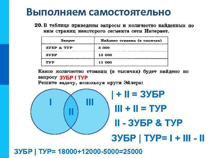 Выполняем самостоятельно ЗУБР I ТУР I II III | + II = ЗУБР III