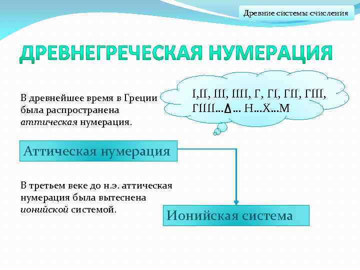 Древние системы счисления I, III, IIII, Г, ГII, ГIIII… … Н…X…М В древнейшее время