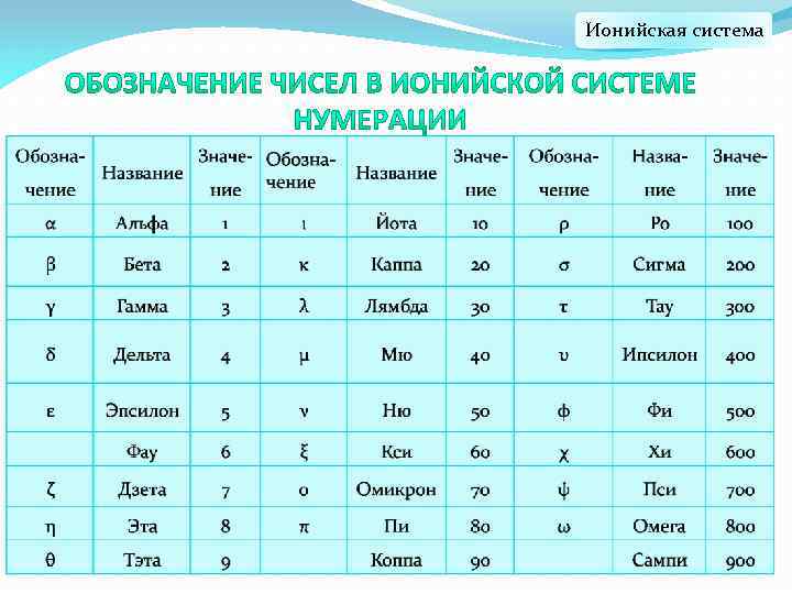 Ионийская система 