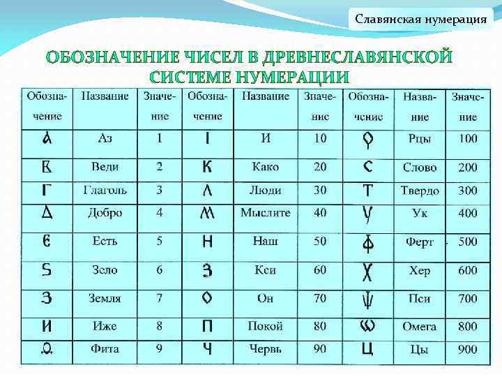 Славянская нумерация 