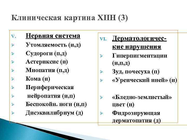 Клиническая картина острой почечной недостаточности