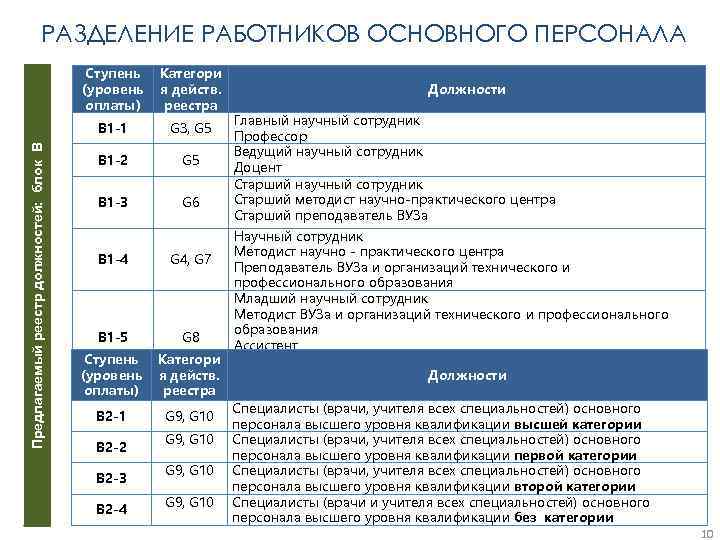 Основные работники это. Должности научных работников. Расшифровка категорий персонала. Категории научных сотрудников. Разделение категории работников.