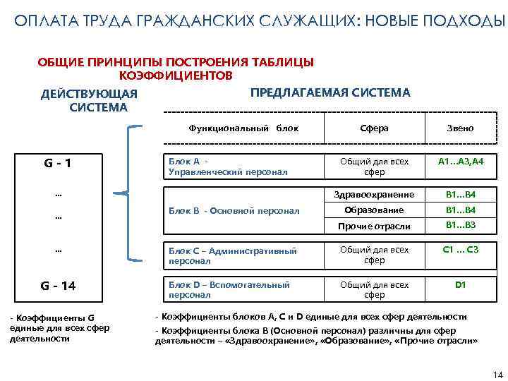 Оплата труда муниципальных служащих. Оплата труда гражданских служащих. Оплата труда гражданского служащего. Особенности оплаты труда различных категорий персонала. Система оплаты труда госслужащих.