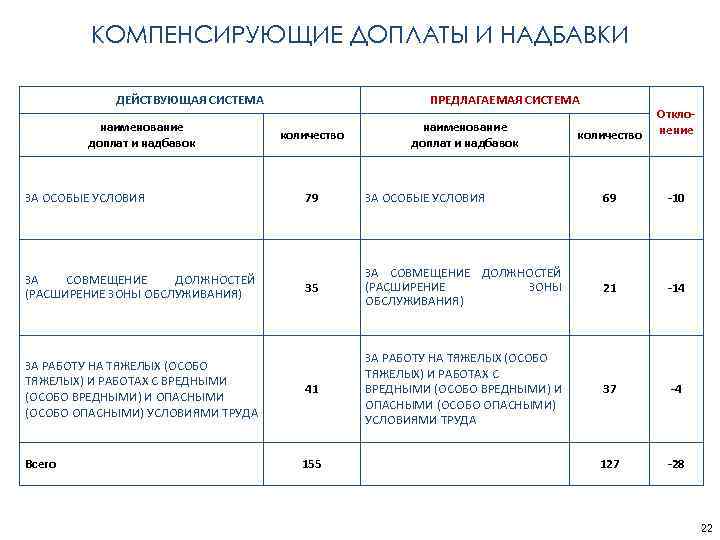 Оплата труда муниципальных служащих. Премия за особые условия труда. Надбавка за особые условия труда гражданского служащего. Особые условия труда гражданских служащих что это. Персональная надбавка в очистной отрасли.