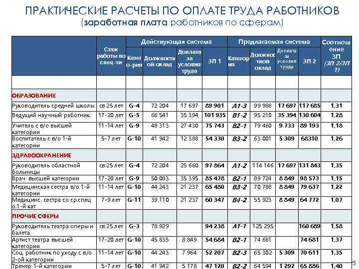 Соц работник зарплата