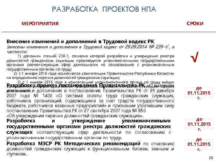 РАЗРАБОТКА ПРОЕКТОВ НПА МЕРОПРИЯТИЯ СРОКИ Внесение изменений и дополнений в Трудовой кодекс РК (внесены