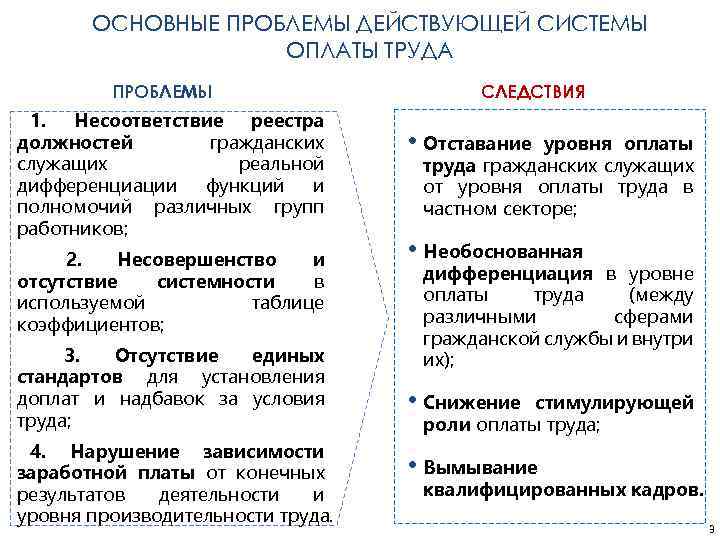 О системе оплаты труда гражданских служащих. Проблемы оплаты труда. Проблемы заработной платы. Основные проблемы системы оплаты труда…. Основные проблемы и ключевые функции оплаты труда.