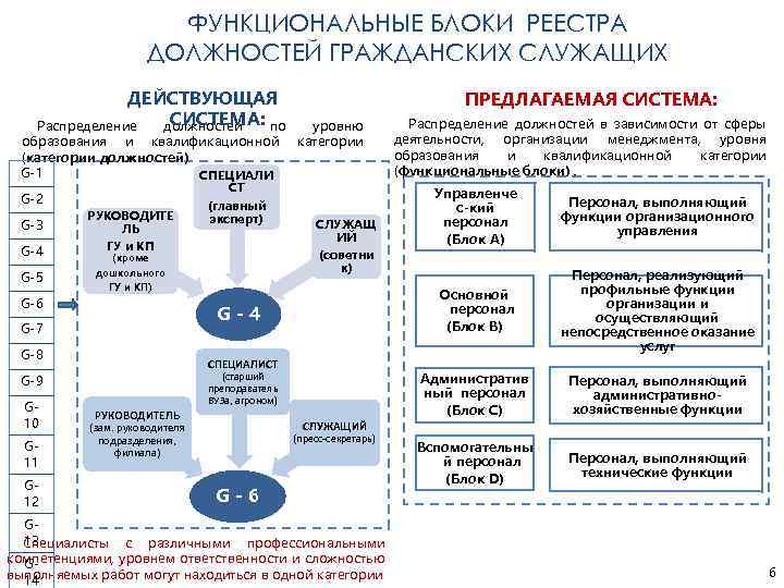 Высшее образование должности