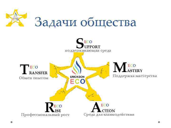 Задачи общества S ECO UPPORT поддерживающая среда M T ECO ASTERY Поддержка мастерства ECO