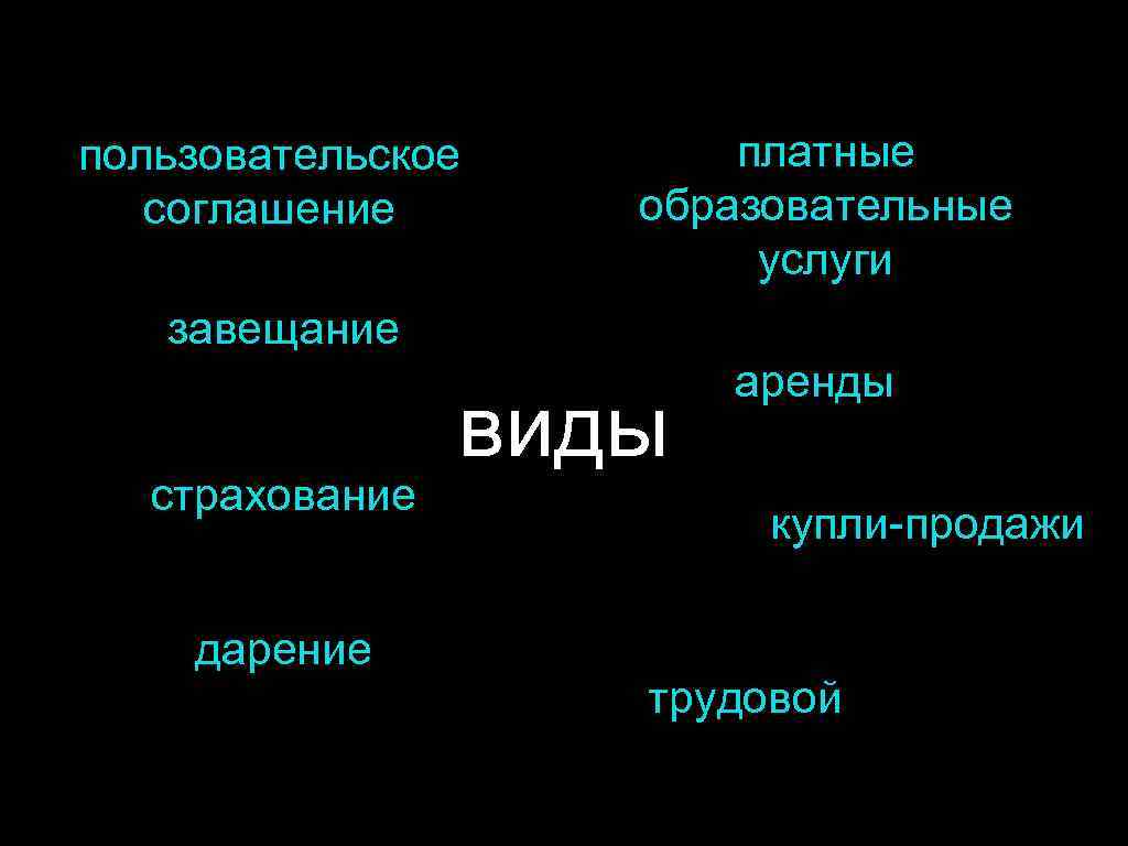 пользовательское соглашение платные образовательные услуги завещание страхование дарение виды аренды купли-продажи трудовой 