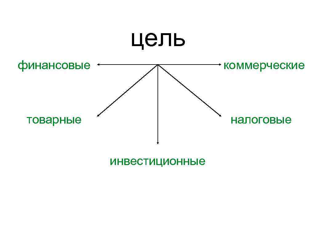 цель финансовые коммерческие товарные налоговые инвестиционные 