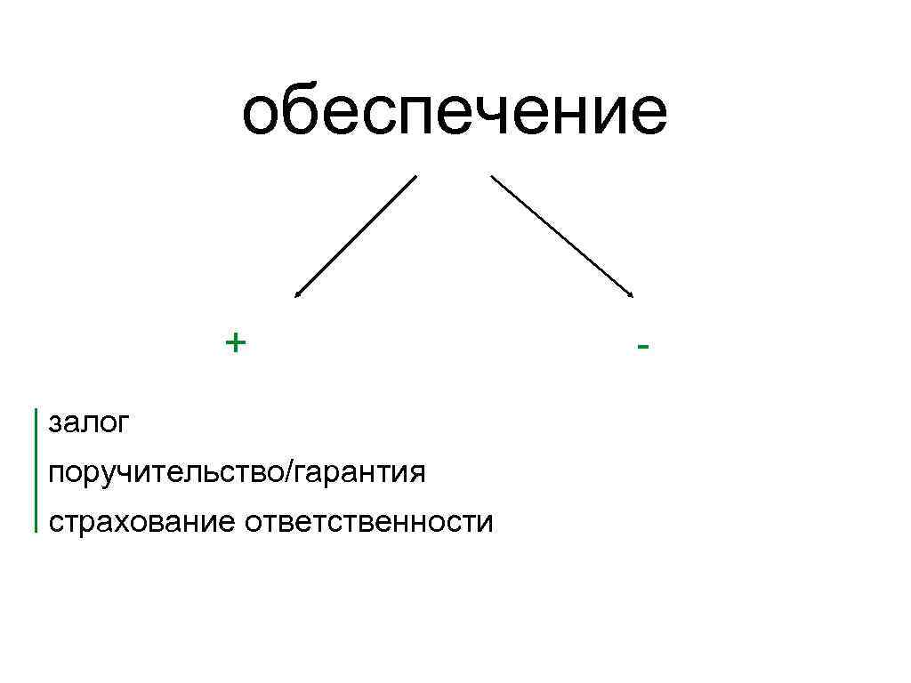 обеспечение + залог поручительство/гарантия страхование ответственности - 