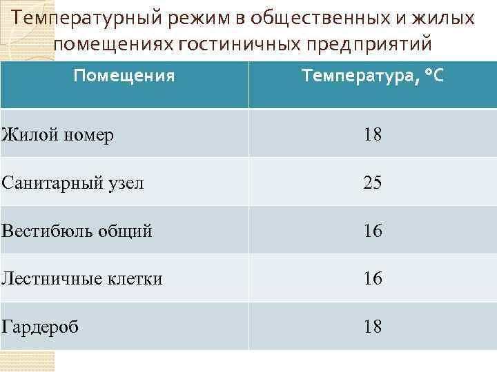 Температурный режим в помещении