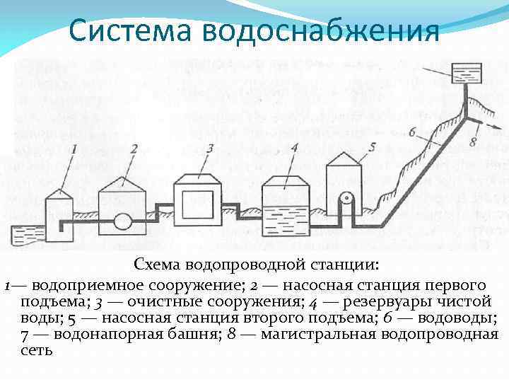 Схемы водоснабжения промышленных предприятий