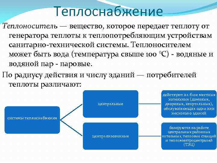 Теплоснабжение Теплоноситель — вещество, которое передает теплоту от генератора теплоты к теплопотребляющим устройствам санитарно-технической