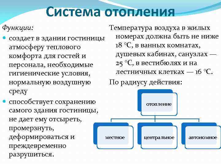 Система отопления Функции: Температура воздуха в жилых номерах должна быть не ниже создает в