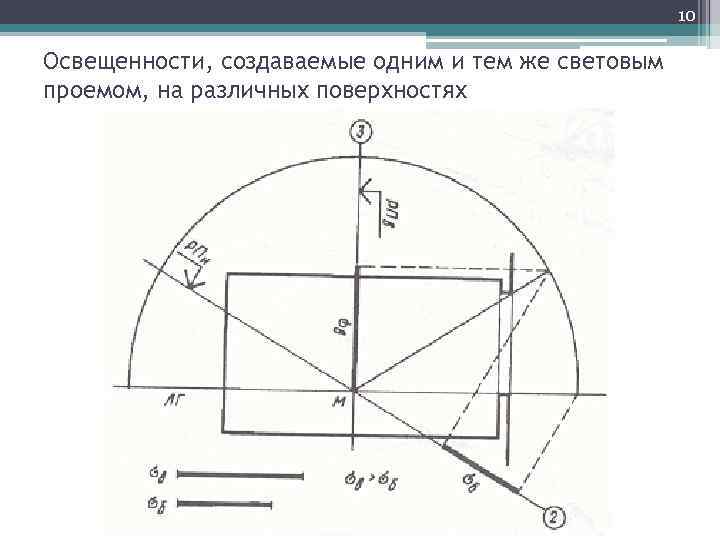 10 Освещенности, создаваемые одним и тем же световым проемом, на различных поверхностях 