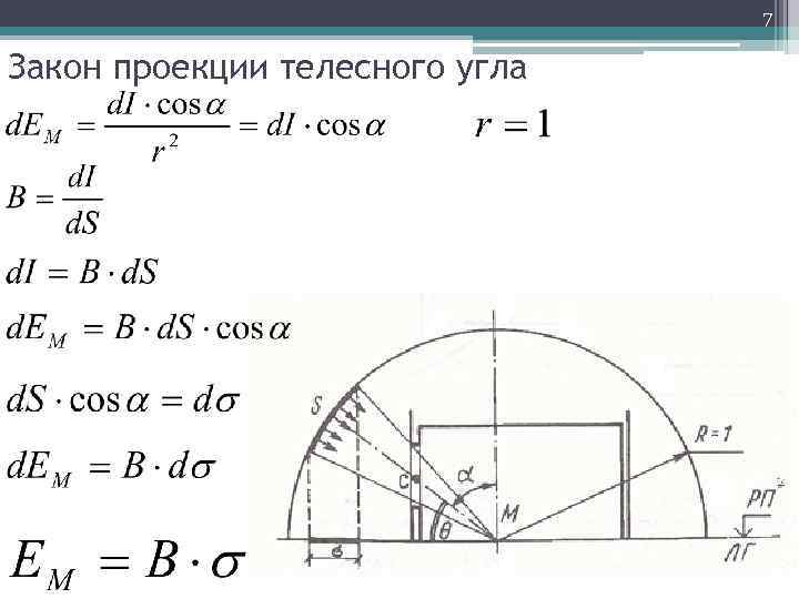 7 Закон проекции телесного угла 