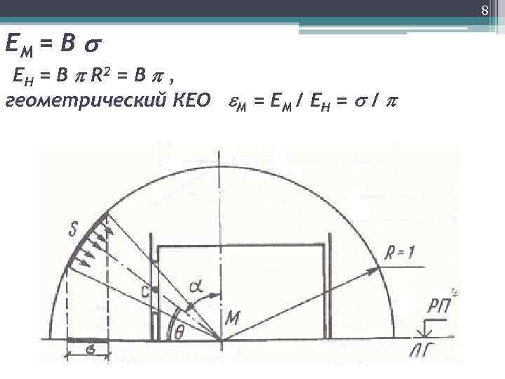 8 EМ = B EН = B R 2 = B , геометрический КЕО