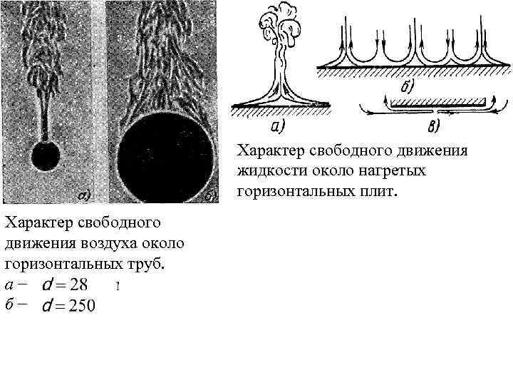 Характер свободного движения жидкости около нагретых горизонтальных плит. Характер свободного движения воздуха около горизонтальных