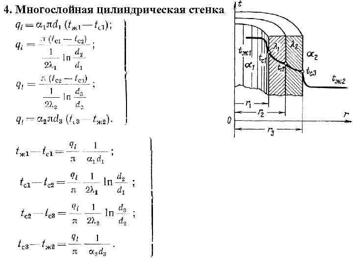 4. Многослойная цилиндрическая стенка 