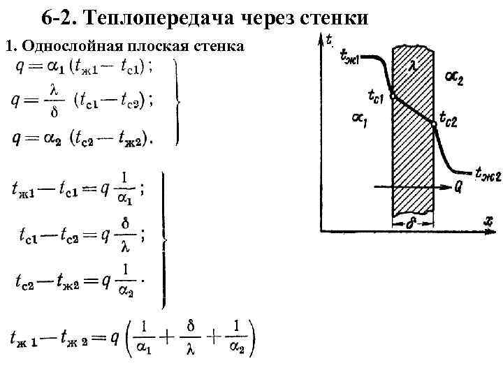 6 -2. Теплопередача через стенки 1. Однослойная плоская стенка 