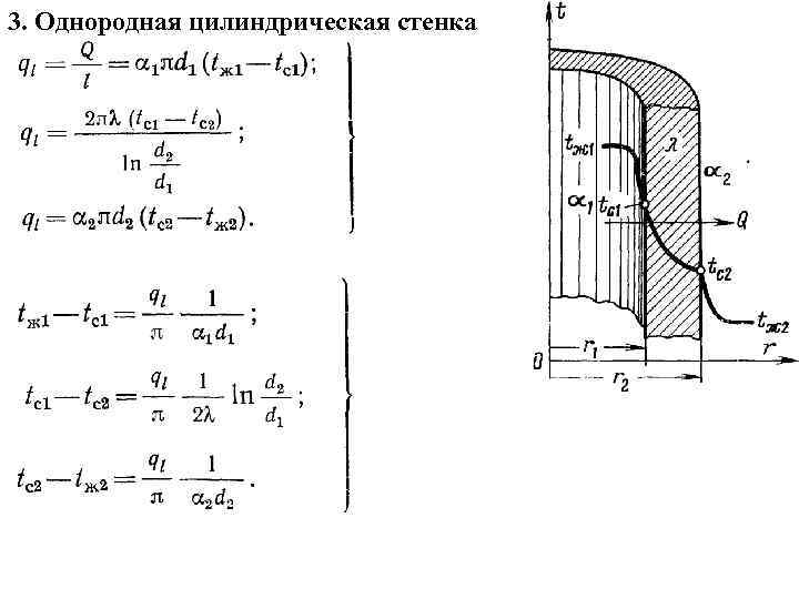 3. Однородная цилиндрическая стенка 