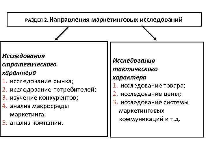 РАЗДЕЛ 2. Направления маркетинговых исследований Исследования стратегического характера 1. исследование рынка; 2. исследование потребителей;