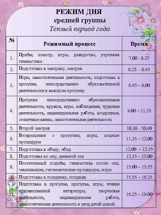 Режим дня группы