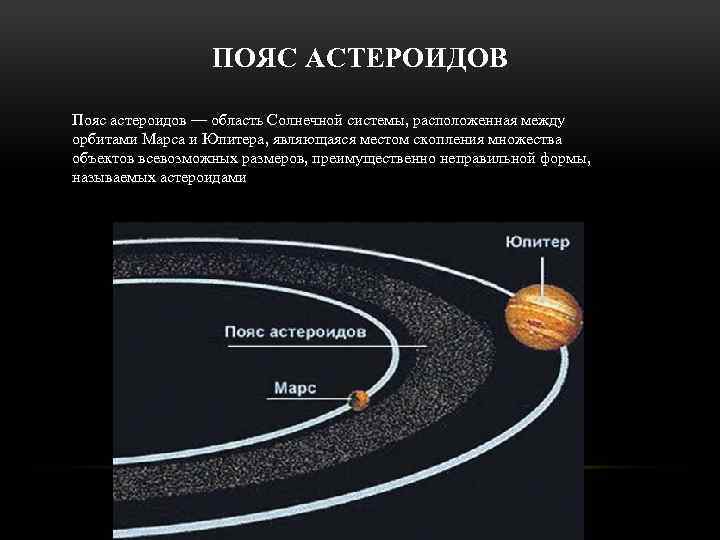 ПОЯС АСТЕРОИДОВ Пояс астероидов — область Солнечной системы, расположенная между орбитами Марса и Юпитера,