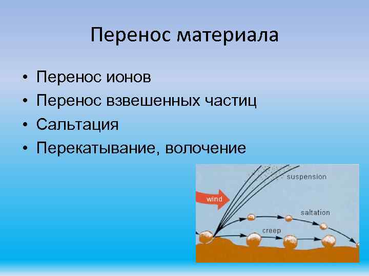 Перенос материала • • Перенос ионов Перенос взвешенных частиц Сальтация Перекатывание, волочение 