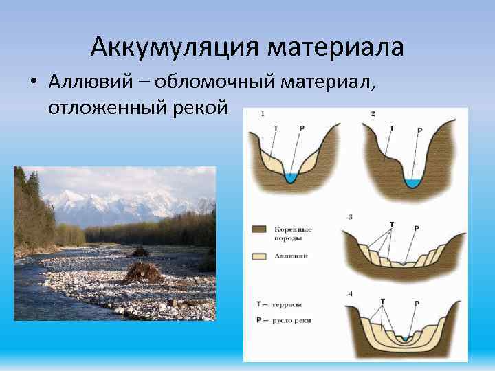 Аккумуляция материала • Аллювий – обломочный материал, отложенный рекой 