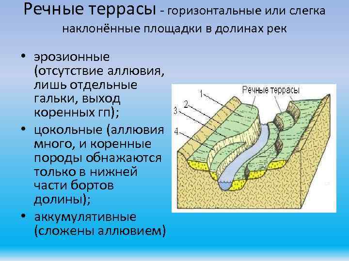 Речные террасы - горизонтальные или слегка наклонённые площадки в долинах рек • эрозионные (отсутствие
