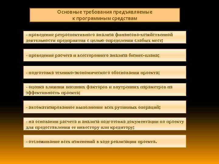 Основные требования предъявляемые к программным средствам - проведение ретроспективного анализа финансово-хозяйственной деятельности предприятия с