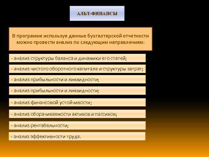 АЛЬТ-ФИНАНСЫ В программе используя данные бухгалтерской отчетности можно провести анализ по следующим направлениям: -