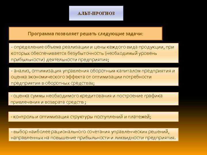 АЛЬТ-ПРОГНОЗ Программа позволяет решать следующие задачи: - определение объема реализации и цены каждого вида