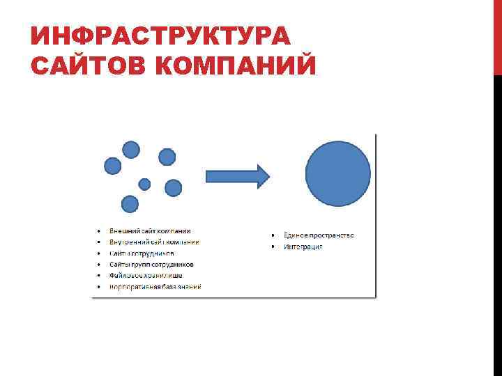 ИНФРАСТРУКТУРА САЙТОВ КОМПАНИЙ 