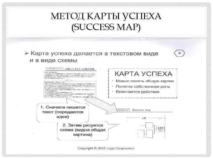 МЕТОД КАРТЫ УСПЕХА (SUCCESS MAP) 