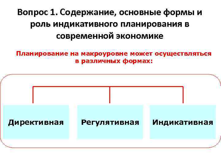 Формы индикативного планирования