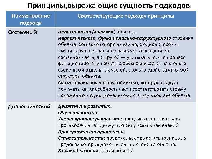 Подходы к сущности государства. Основные подходы к сущности права. Диалектический подход к сущности права. Сущность права подходы к сущности права. Характеристика подходов к сущности права.