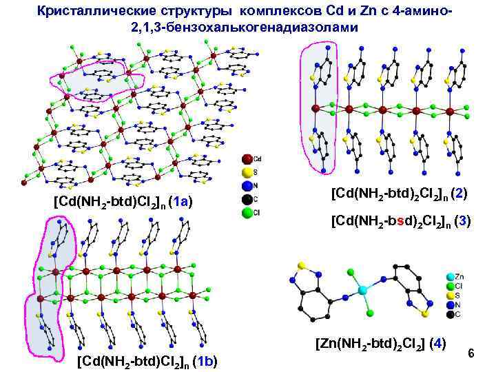 Структурный комплекс. Строение комплексов переходных металлов. Пи-комплексы переходных металлов. Кристаллы комплекса строение. Структура комплекса.