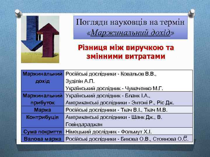 Погляди науковців на термін «Маржинальний дохід» Різниця між виручкою та змінними витратами Маржинальний Російські