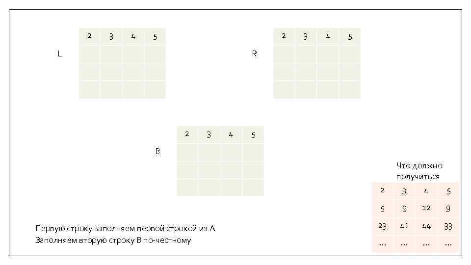 2 3 4 5 2 L 3 4 5 R 2 3 4 5