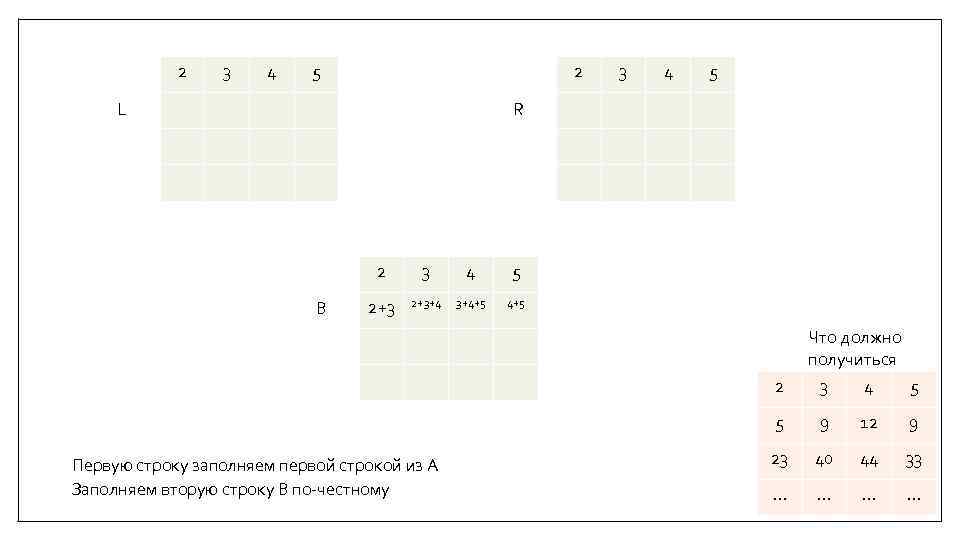 2 3 4 5 2 L 3 4 5 R 2 B 3 4