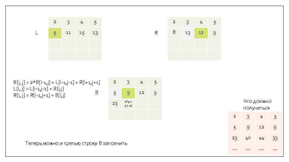 2 L 3 4 5 5 11 15 2 13 R 2 3 4