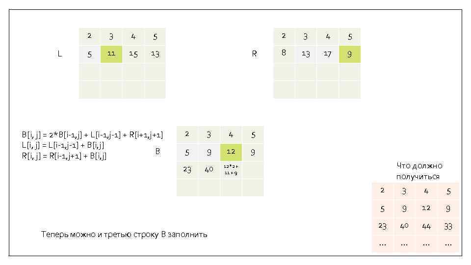 2 L 3 4 5 5 11 15 2 13 R 2 3 4