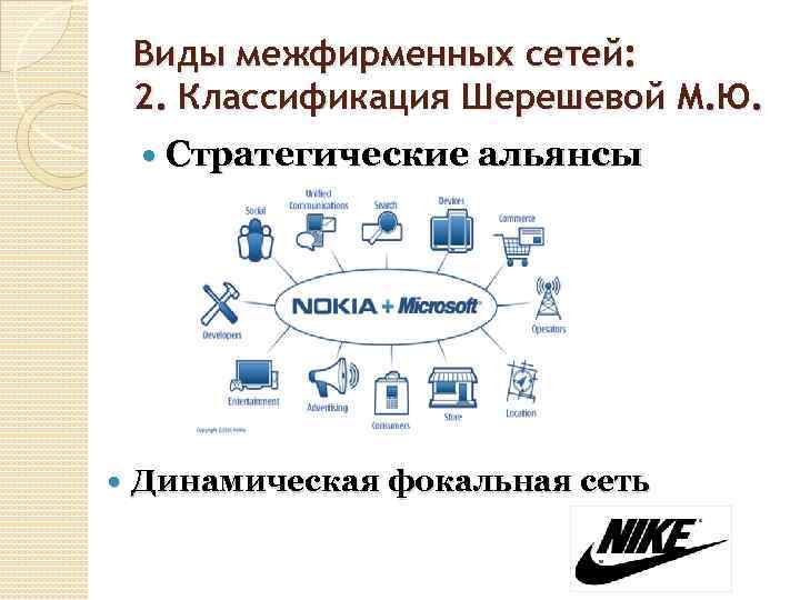 Виды межфирменных сетей: 2. Классификация Шерешевой М. Ю. Стратегические альянсы Динамическая фокальная сеть 