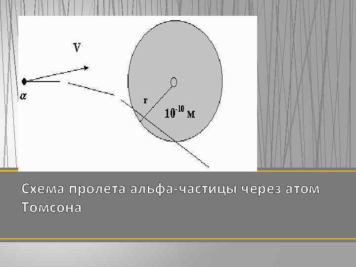 Схема пролета альфа-частицы через атом Томсона 
