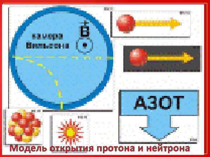Модель открытия протона и нейтрона 
