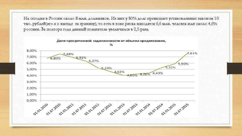 На сегодня в России около 8 млн. должников. Из них у 80% долг превышает